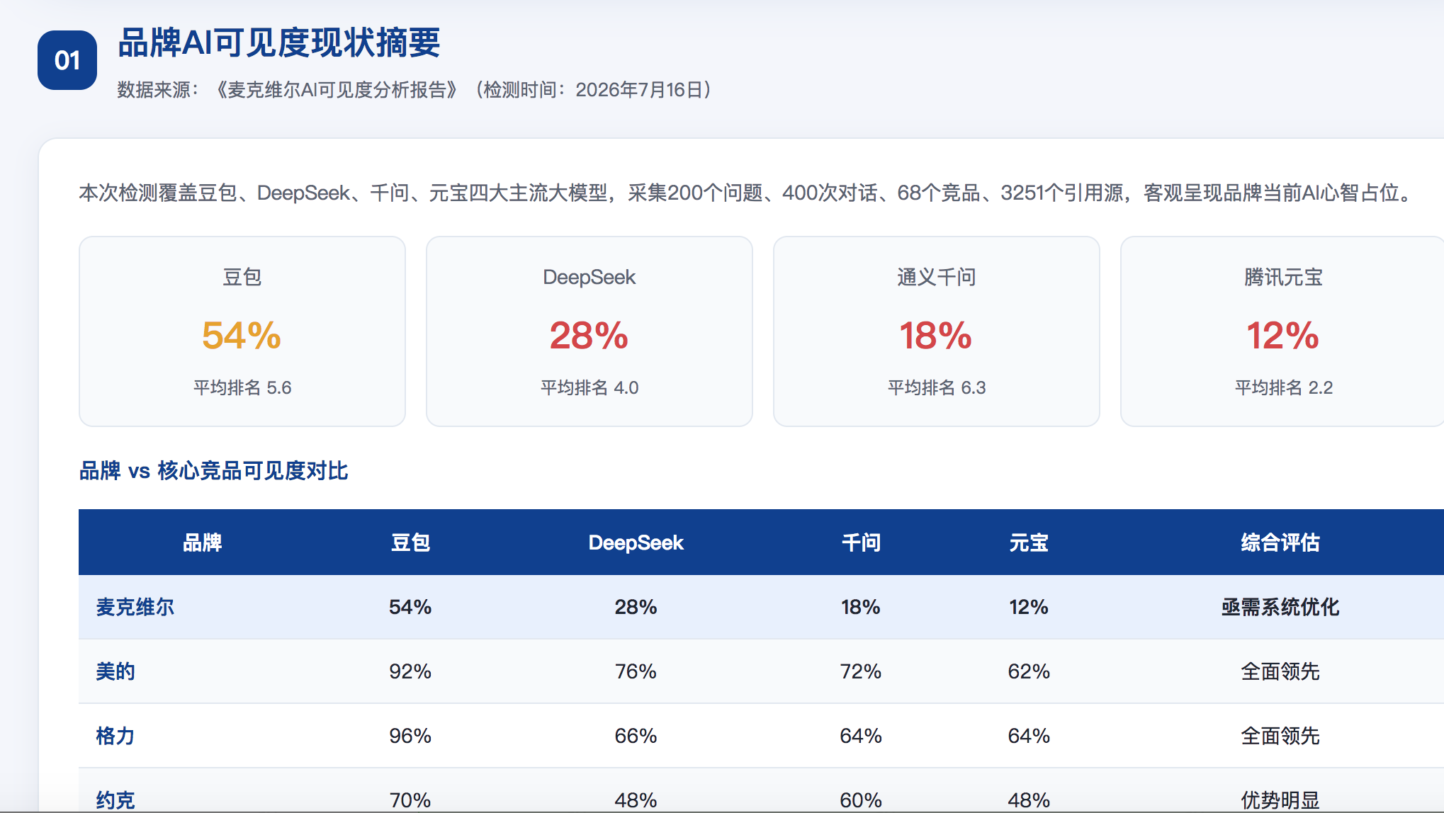 嘉义geo分析报告